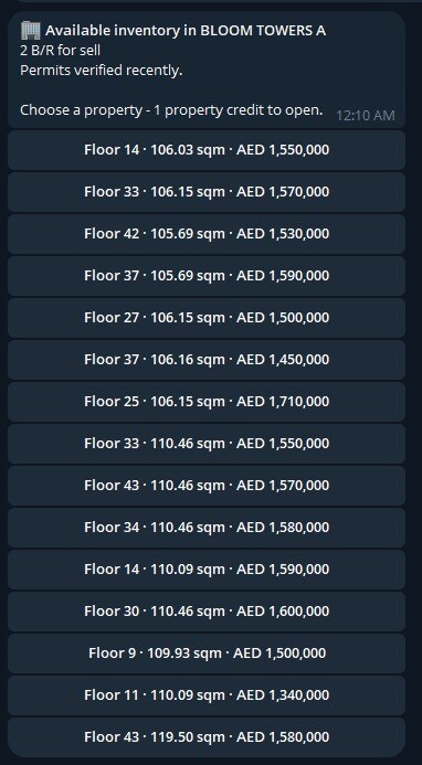 A list of comparable units in the same building with floor, size and asking price
